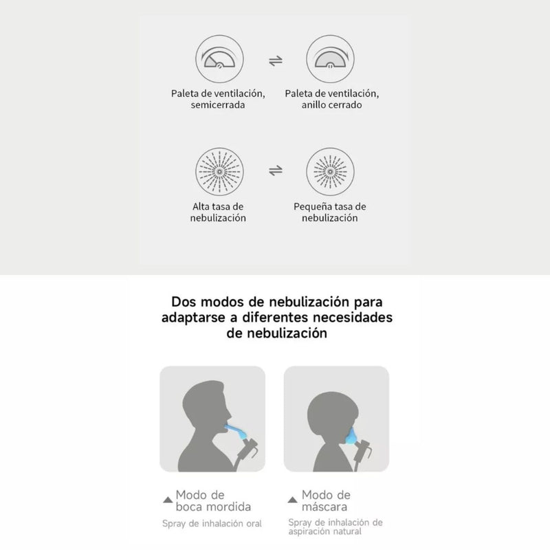 Nebulizador De Compresor Yuwell 405C