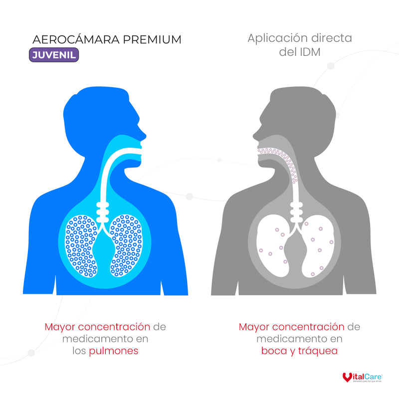 Aerocámara Premium Aerospacer con mascarilla y boquilla - Juvenil
