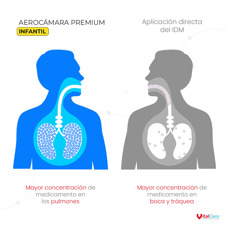 Aerocámara Premium Aerospacer con mascarilla y boquilla - Infantil