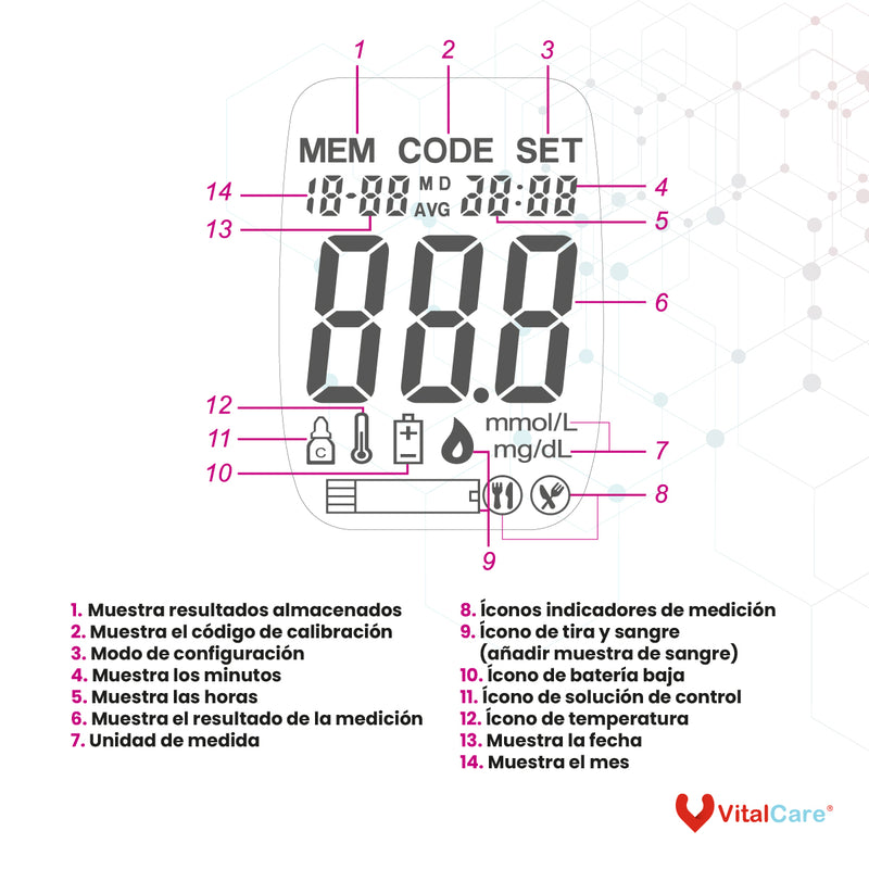 Kit Glucómetro con 50 Tiras Reactivas y 100 Lancetas VitalCare 310