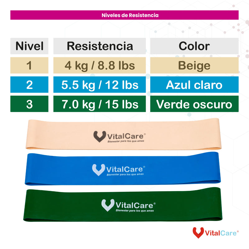 Set de 3 Bandas de Resistencia Mini Loops | Libre de Látex