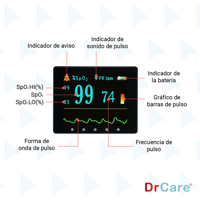 Oxímetro De Pulso Para Uso Veterinario