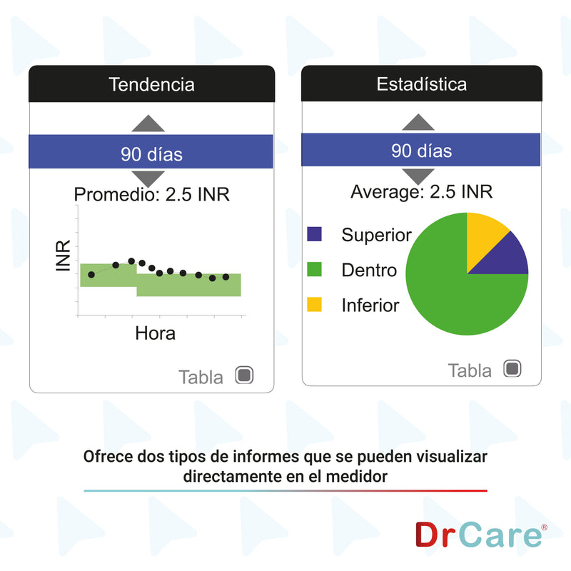 CoaguChek InRange + 24 tiras reactivas | Kit Monitoreo de Coagulación