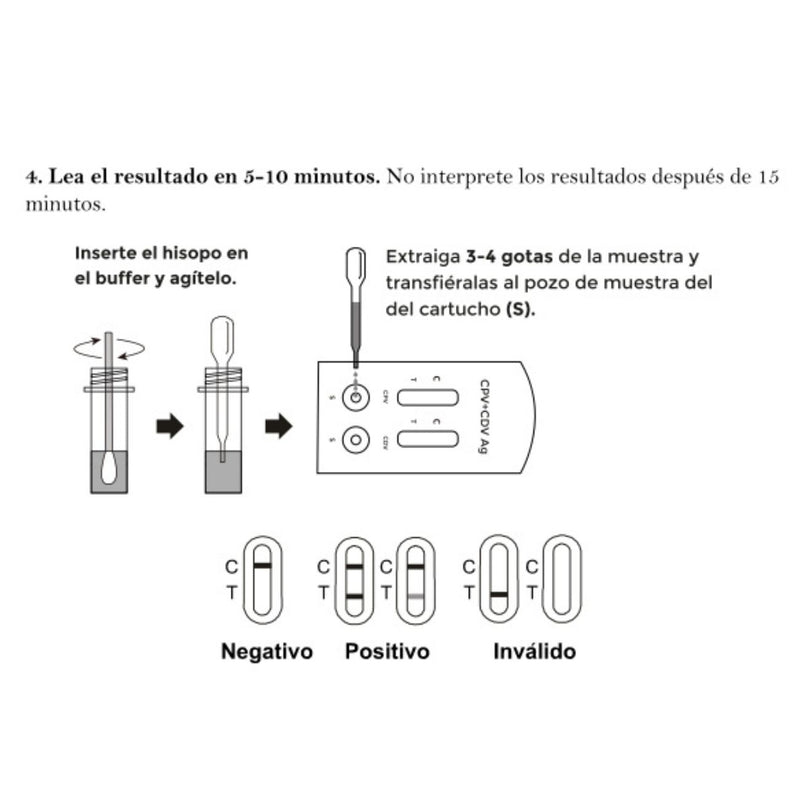 Prueba Canina Ag Distemper + Parvovirus (CDV + CPV)
