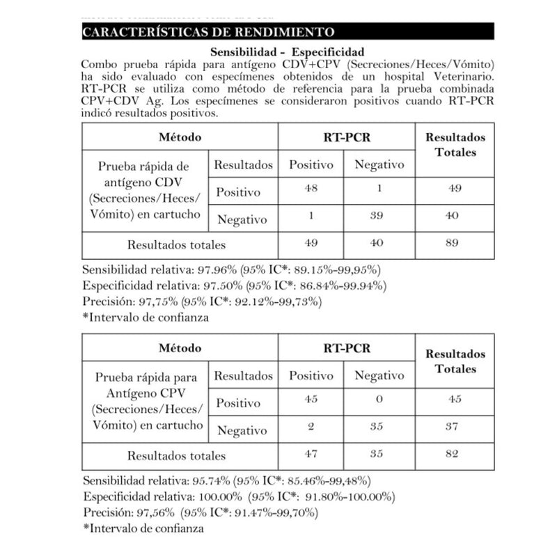 Prueba Canina Ag Distemper + Parvovirus (CDV + CPV)
