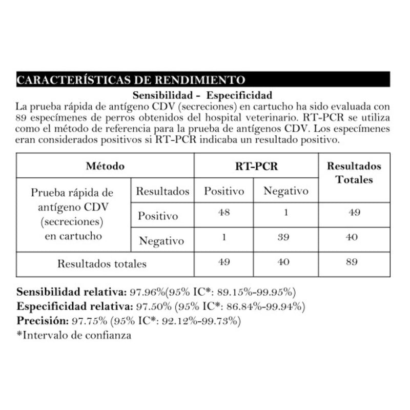 Prueba Canina De Ag De Distemper Canino (CDV)