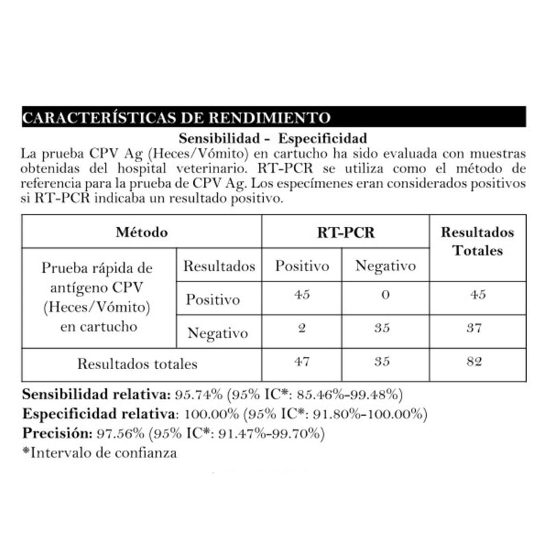 Prueba Canina De Ag De Parvovirus Canino (CPV)